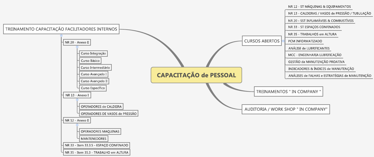 TREINAMENTOS INSPEÇÕES